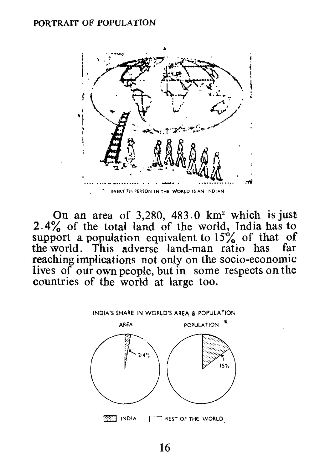 Portrait of Population: Goa page showing India's share in world area and population