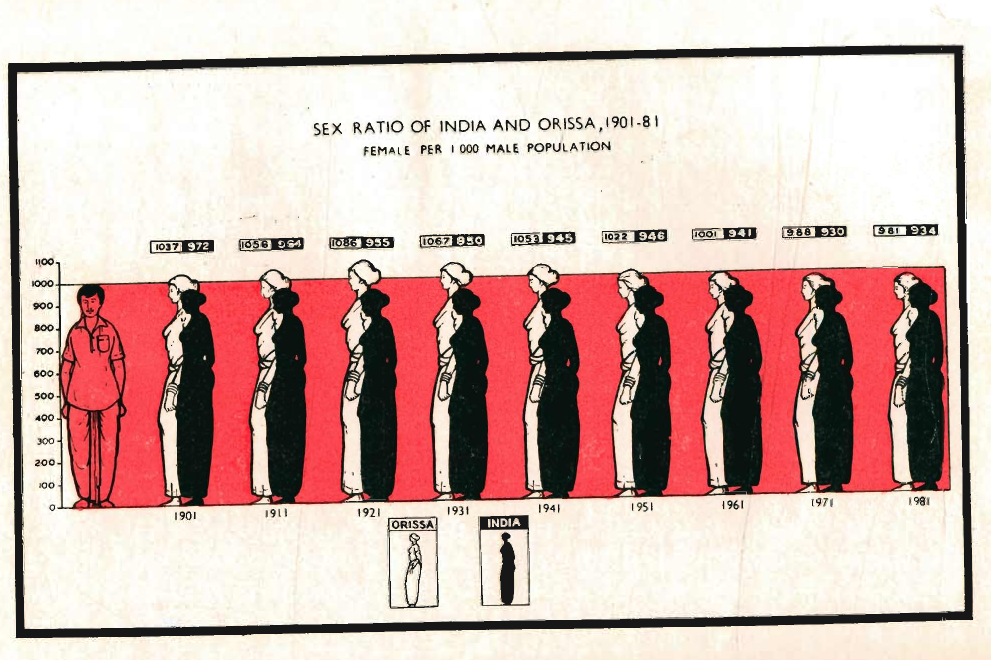 Orissa, 1981