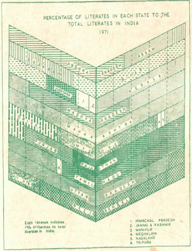Jammu & Kashmir, 1971