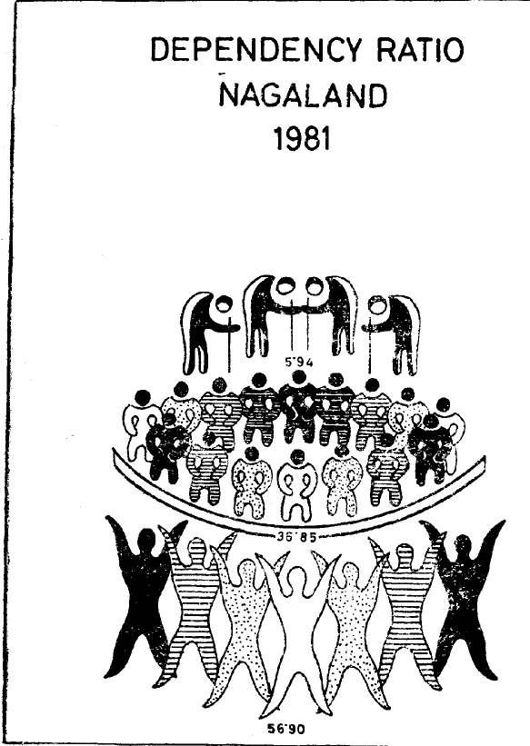 Nagaland, 1981