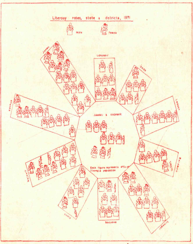 Jammu & Kashmir, 1971