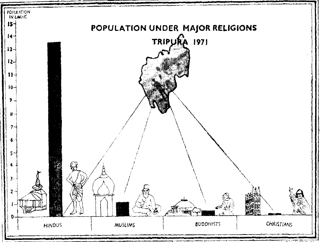 Tripura, 1971