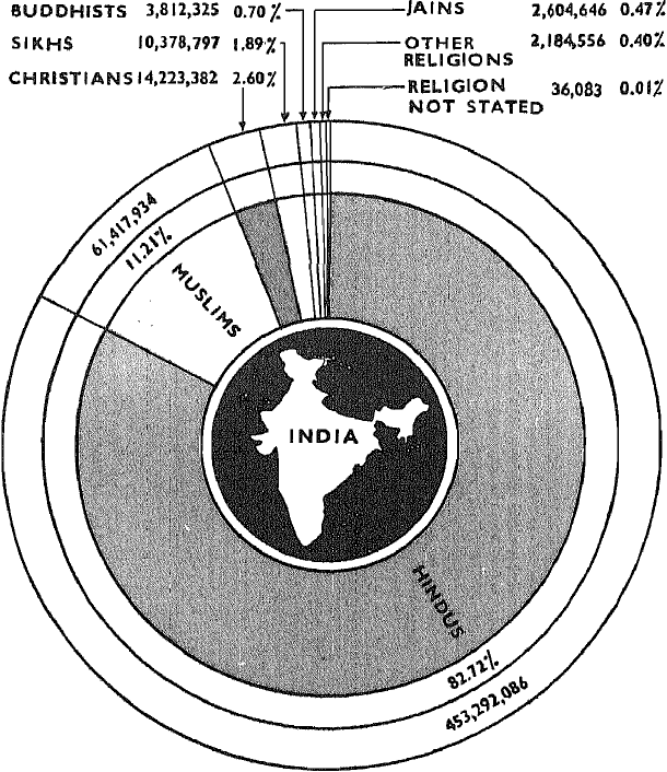 Orissa (India overview), 1971